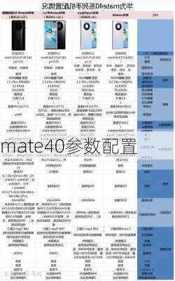 mate40参数配置