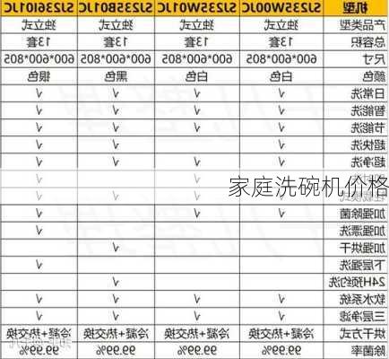 家庭洗碗机价格-第1张图片-模头数码科技网