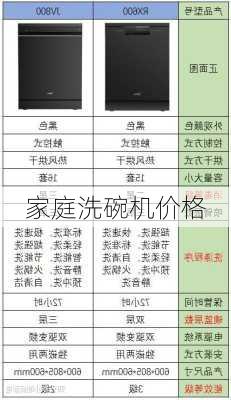 家庭洗碗机价格-第3张图片-模头数码科技网