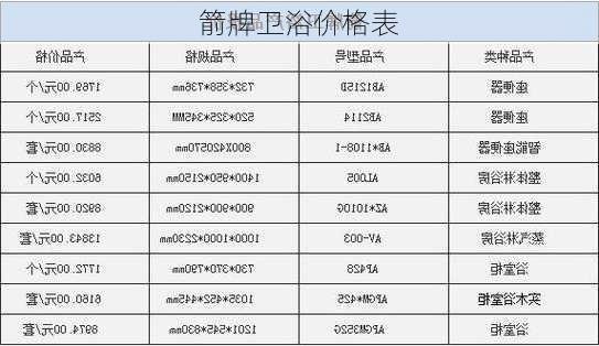 箭牌卫浴价格表-第1张图片-模头数码科技网