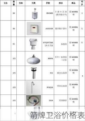 箭牌卫浴价格表-第3张图片-模头数码科技网