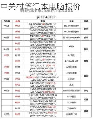 中关村笔记本电脑报价-第1张图片-模头数码科技网