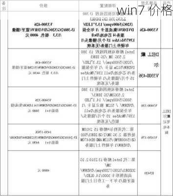 win7 价格-第2张图片-模头数码科技网