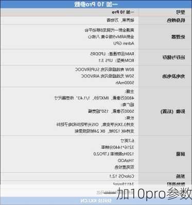 一加10pro参数-第2张图片-模头数码科技网