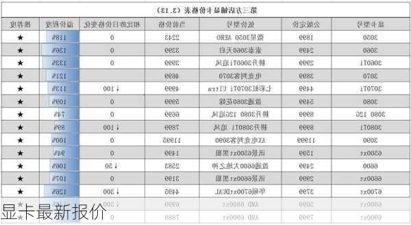 显卡最新报价-第3张图片-模头数码科技网