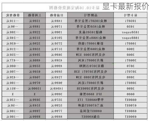 显卡最新报价-第2张图片-模头数码科技网