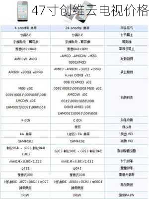 47寸创维云电视价格-第1张图片-模头数码科技网