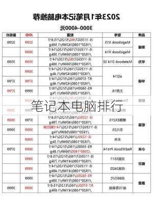 笔记本电脑排行-第2张图片-模头数码科技网