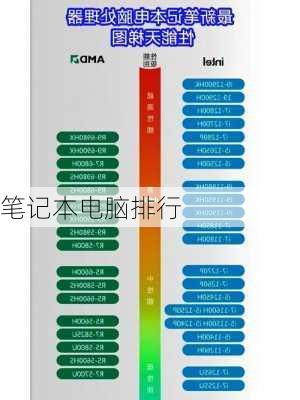 笔记本电脑排行-第3张图片-模头数码科技网