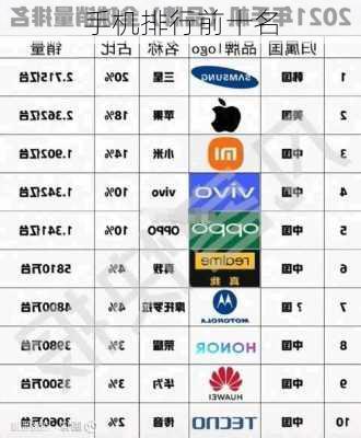 手机排行前十名-第1张图片-模头数码科技网