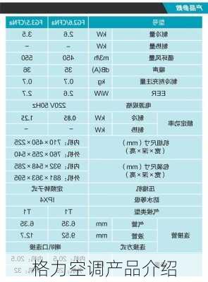 格力空调产品介绍-第2张图片-模头数码科技网