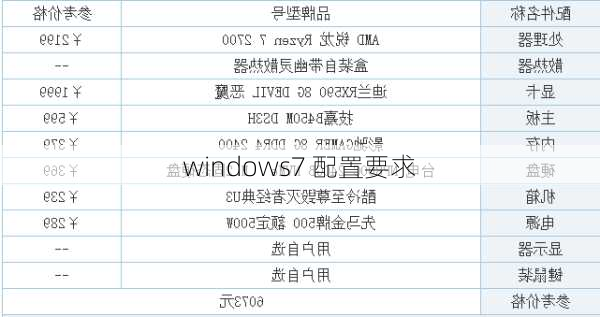 windows7 配置要求-第1张图片-模头数码科技网