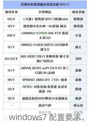 windows7 配置要求-第3张图片-模头数码科技网