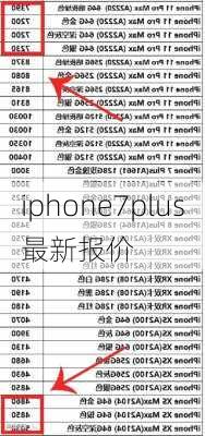 iphone7plus最新报价-第1张图片-模头数码科技网