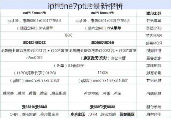 iphone7plus最新报价-第3张图片-模头数码科技网