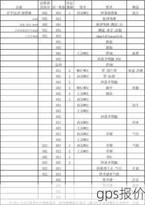 gps报价-第1张图片-模头数码科技网