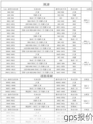 gps报价-第3张图片-模头数码科技网