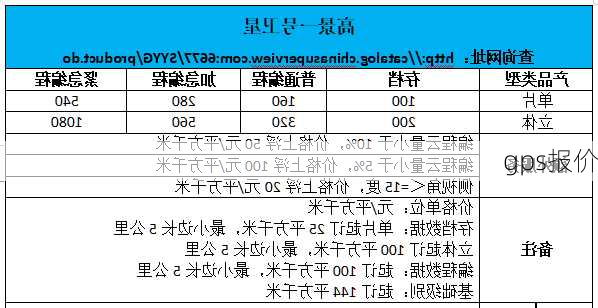 gps报价-第2张图片-模头数码科技网