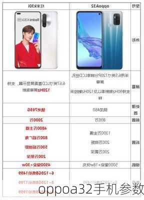oppoa32手机参数-第3张图片-模头数码科技网