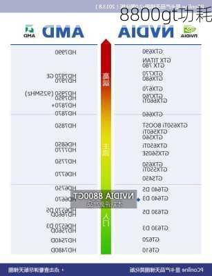 8800gt功耗-第1张图片-模头数码科技网