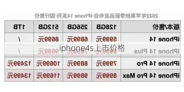 iphone4s上市价格-第3张图片-模头数码科技网