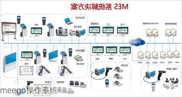 meego操作系统-第2张图片-模头数码科技网