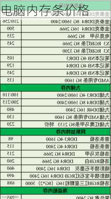 电脑内存条价格