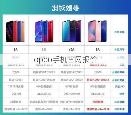 oppo手机官网报价-第3张图片-模头数码科技网