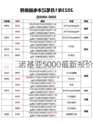 诺基亚5000最新报价-第2张图片-模头数码科技网