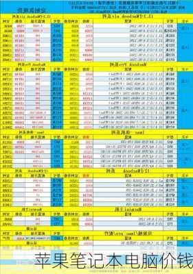 苹果笔记本电脑价钱-第2张图片-模头数码科技网