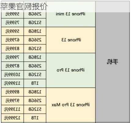 苹果官网报价-第1张图片-模头数码科技网