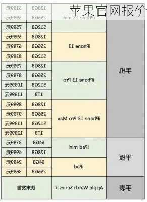 苹果官网报价-第2张图片-模头数码科技网