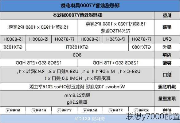 联想y7000配置-第3张图片-模头数码科技网