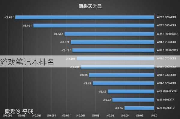 游戏笔记本排名-第2张图片-模头数码科技网