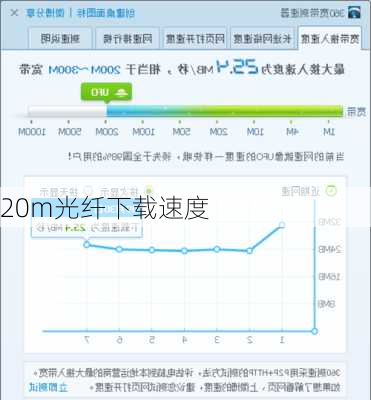 20m光纤下载速度-第3张图片-模头数码科技网