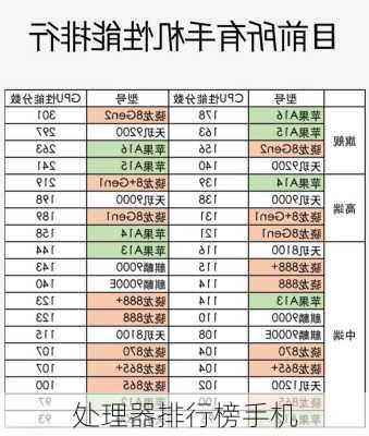 处理器排行榜手机-第3张图片-模头数码科技网