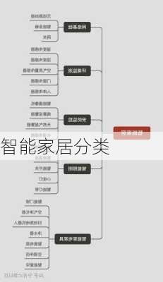 智能家居分类-第2张图片-模头数码科技网