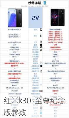 红米k30s至尊纪念版参数-第2张图片-模头数码科技网