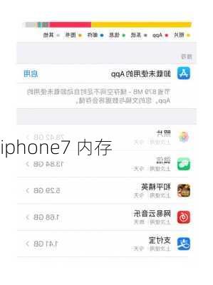 iphone7 内存-第1张图片-模头数码科技网