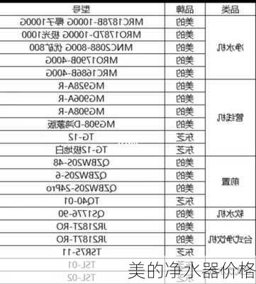 美的净水器价格