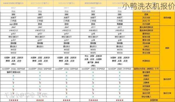 小鸭洗衣机报价-第2张图片-模头数码科技网