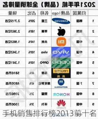 手机销售排行榜2013前十名-第3张图片-模头数码科技网