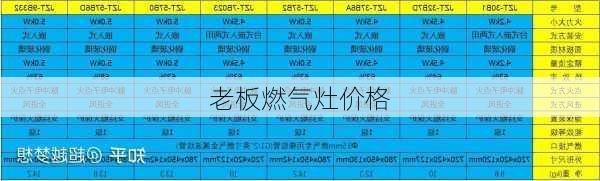 老板燃气灶价格-第3张图片-模头数码科技网