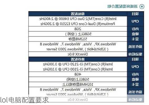 lol电脑配置要求-第1张图片-模头数码科技网