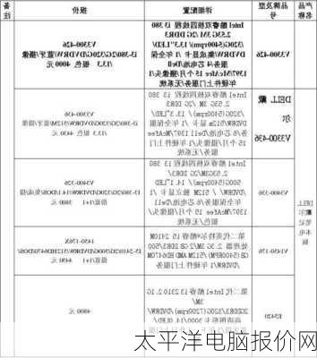 太平洋电脑报价网-第2张图片-模头数码科技网