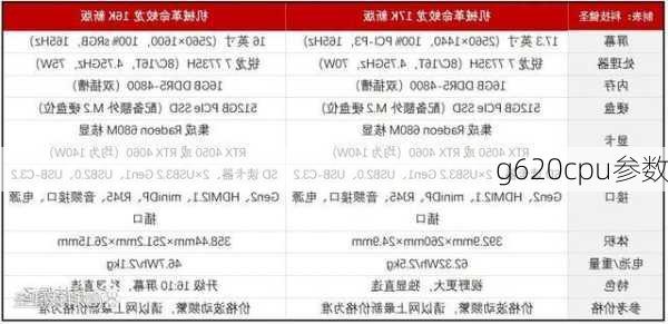 g620cpu参数-第3张图片-模头数码科技网