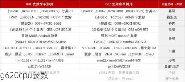 g620cpu参数-第1张图片-模头数码科技网