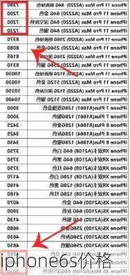 iphone6s价格-第1张图片-模头数码科技网