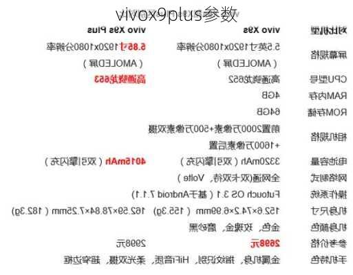 vivox9plus参数-第1张图片-模头数码科技网