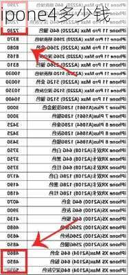 ipone4多少钱-第3张图片-模头数码科技网